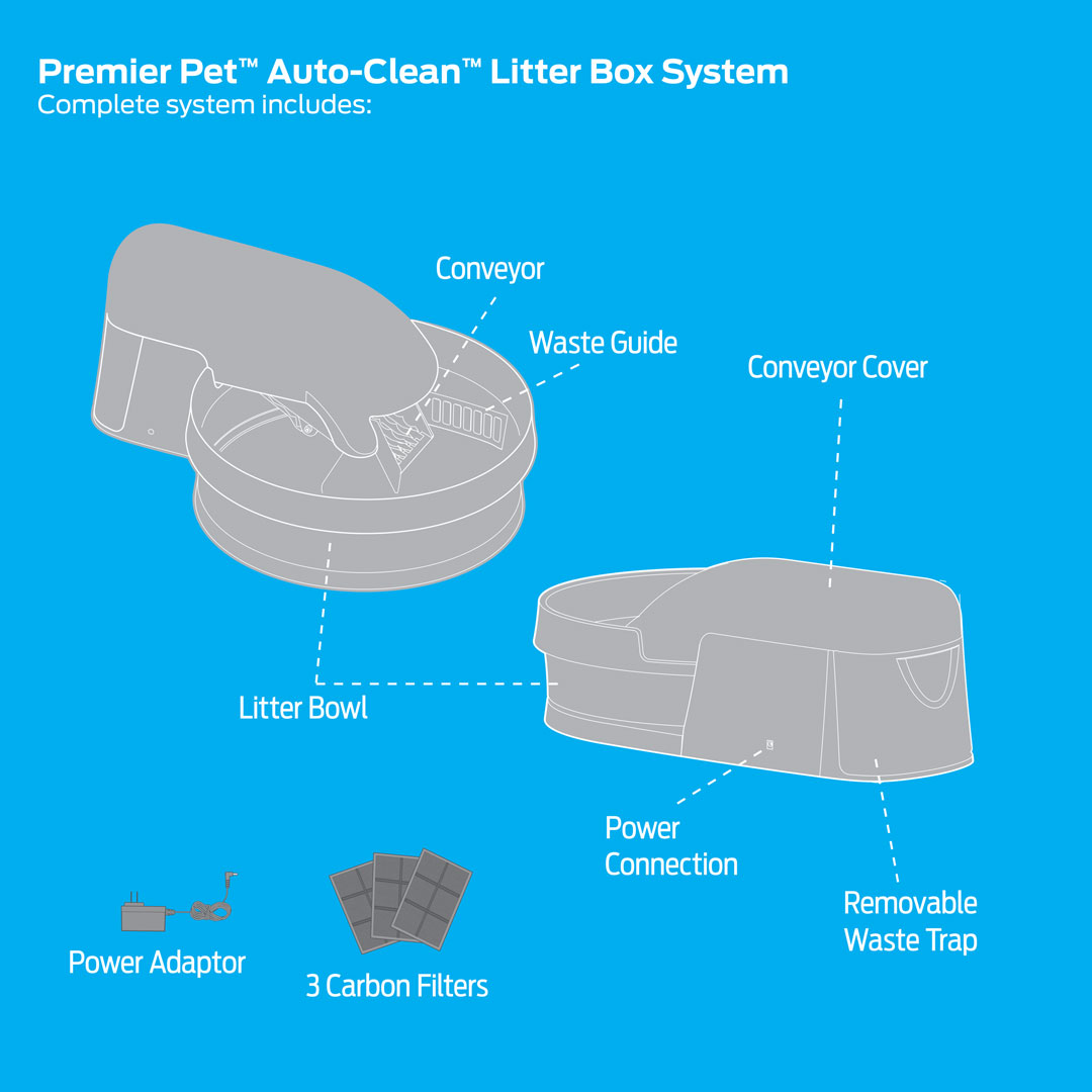 Auto clean litter box clearance