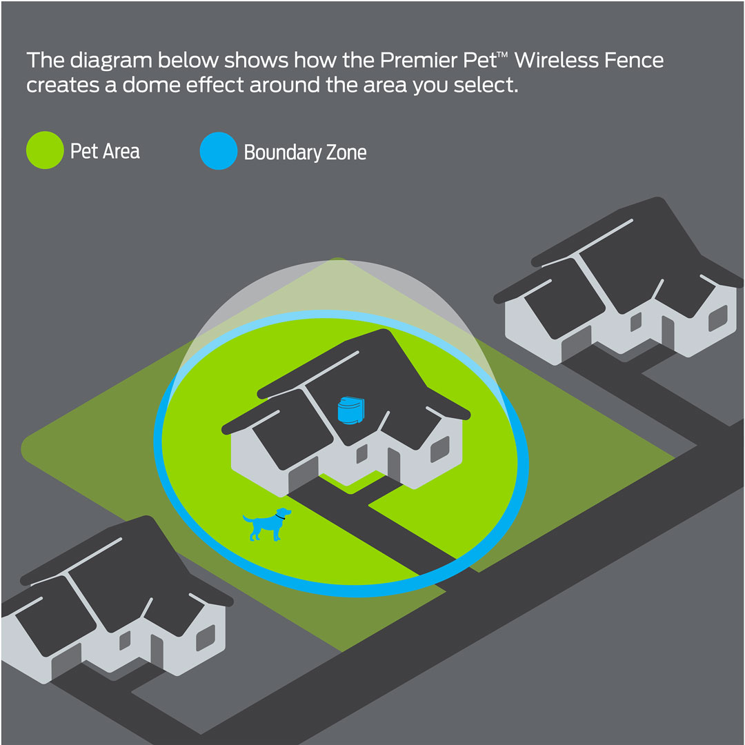 Wireless Fence Premier Pet