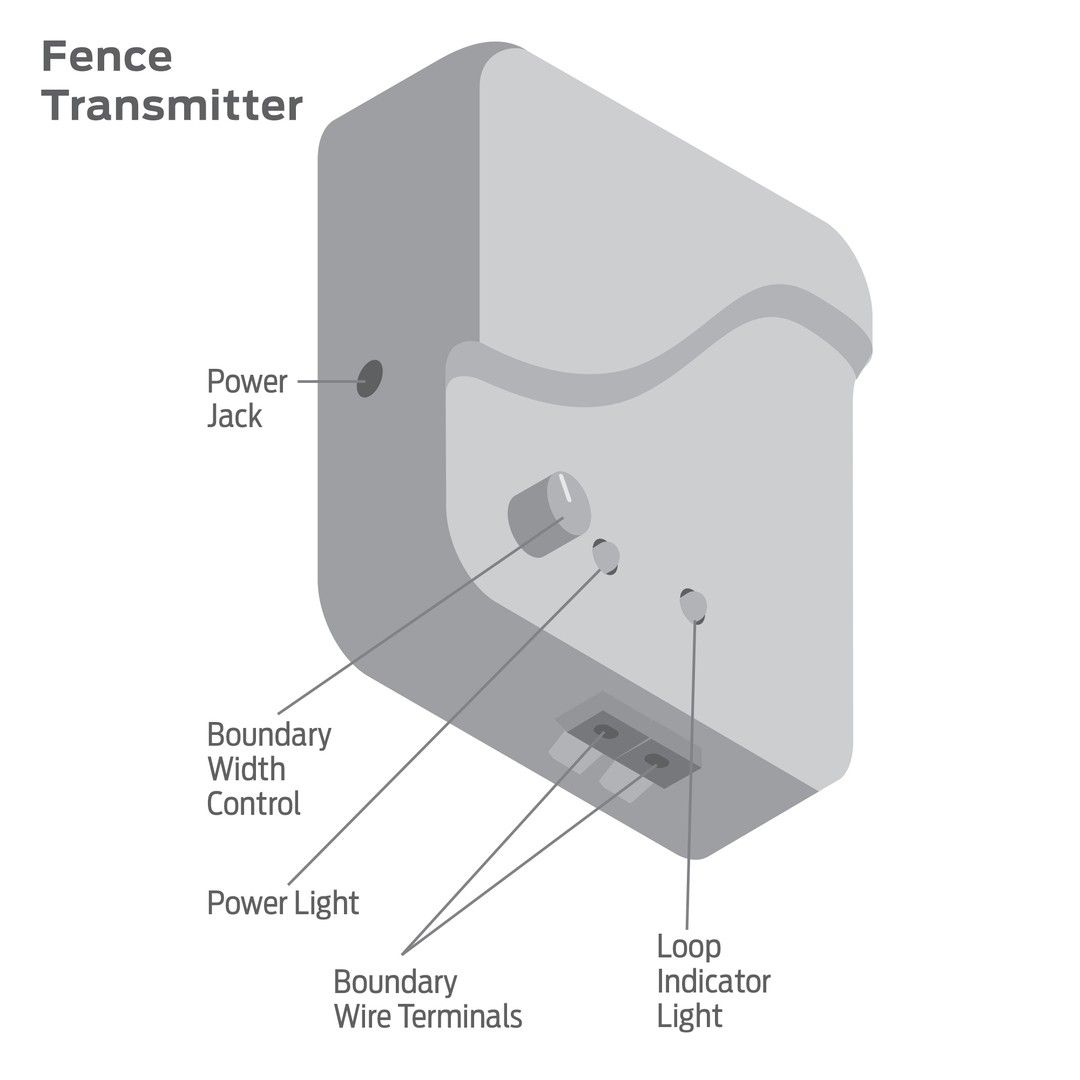 InGround Fence™ System Premier Pet