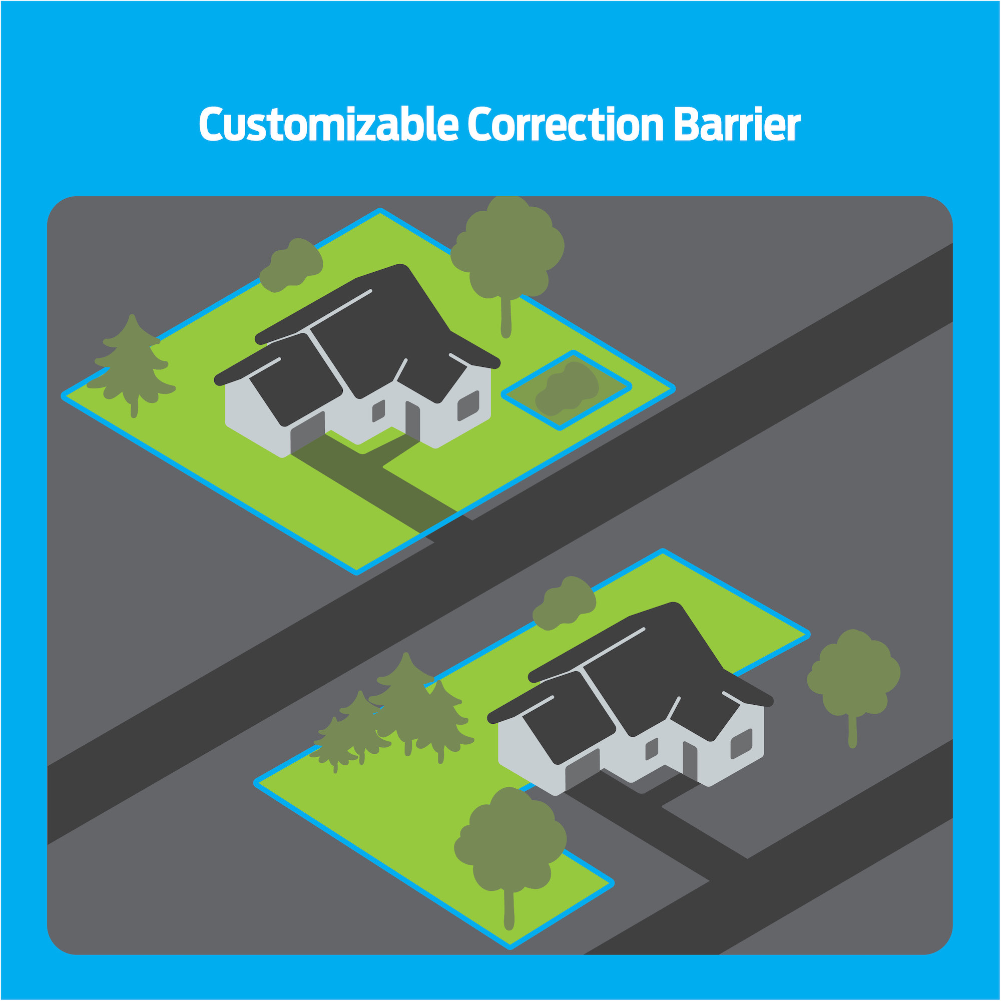 InGround Fence™ System Premier Pet