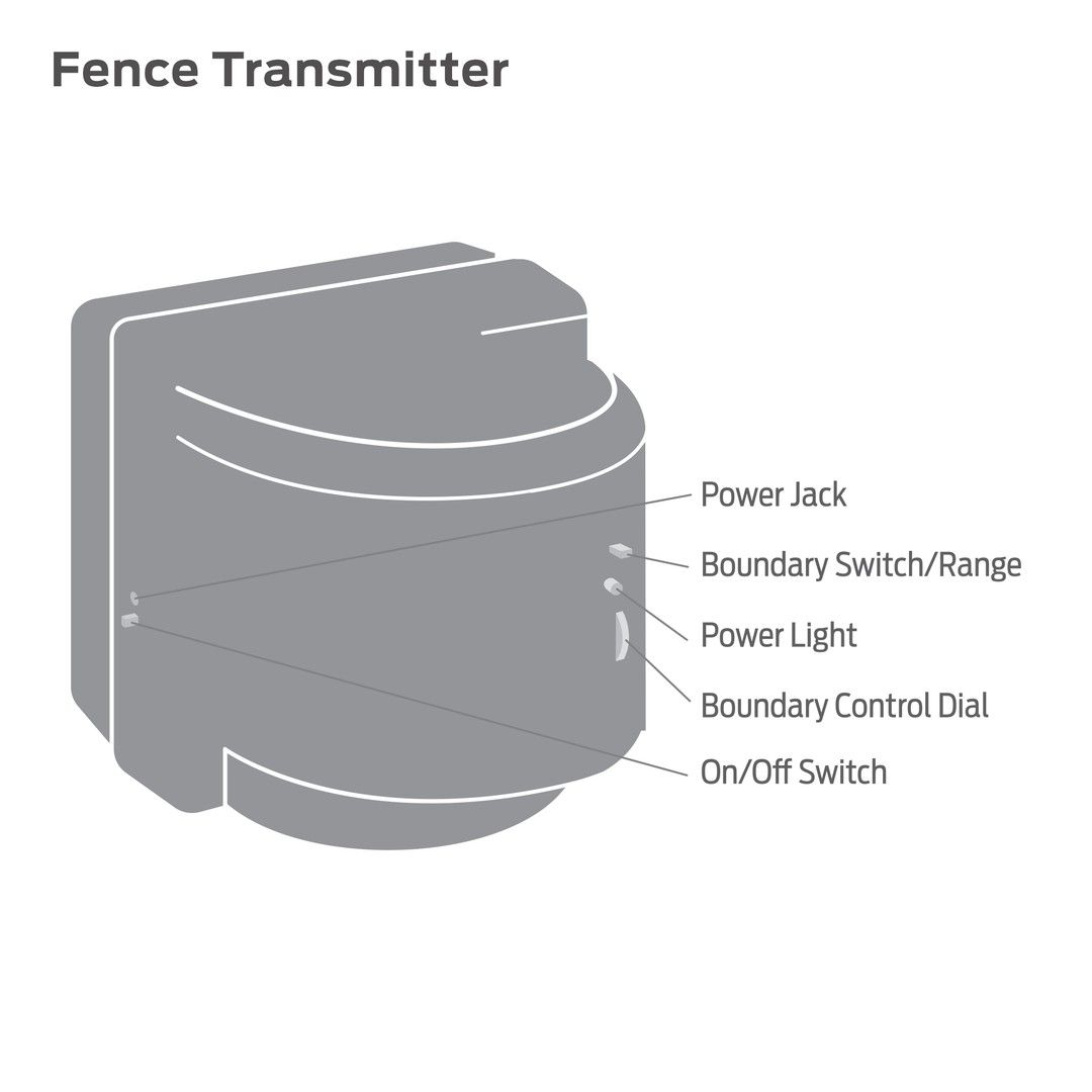 Wireless Fence Premier Pet